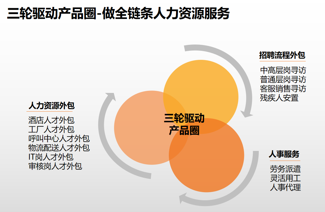 欢创集团 欢创集团